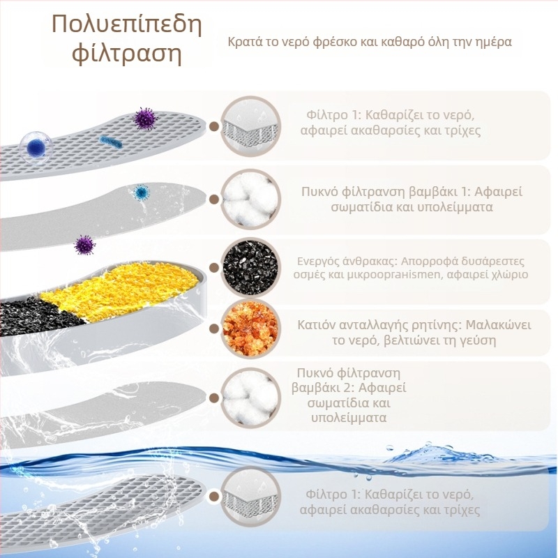 SPF-05 Ανοξείδωτος φοντάν νερού για κατοικίδια με διαφανές περίβλημα, αυτόματος διανομέας νερού για γάτες και σκύλους