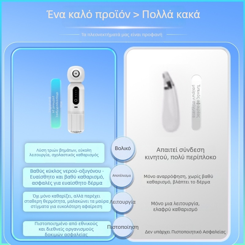 MR-01A Υπερηχητικός Απομάκρυνσης Μαύρων Στιγμάτων με Θερμή Συμπίεση και Ενυδάτωση, 3 Ταχύτητες, Φορητή Συσκευή Περιποίησης Προσώπου