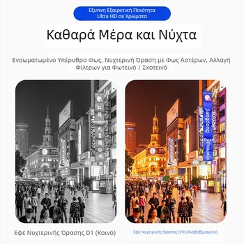 D10 επαγγελματική κάμερα καταγραφής: 1080p CMOS, νυχτερινή όραση, αποθήκευση microSD, μπαταρία 12 ωρών
