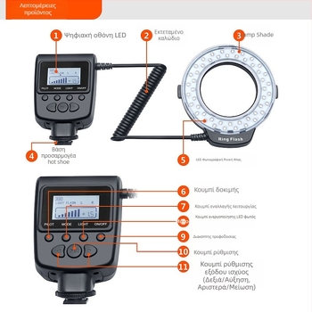 Youyixin Ring Light για SLR κάμερα — βάση G9, ρυθμιζόμενη φωτεινότητα, δυνατότητα ρύθμισης έντασης, τροφοδοσία με 4 μπαταρίες AA