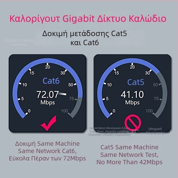 CAT7 Ethernet καλώδιο, 8-core, 20 Gbps, -15 έως 65°C, εφελκυστική αντοχή 1000 N, θλιπτική αντοχή 250P