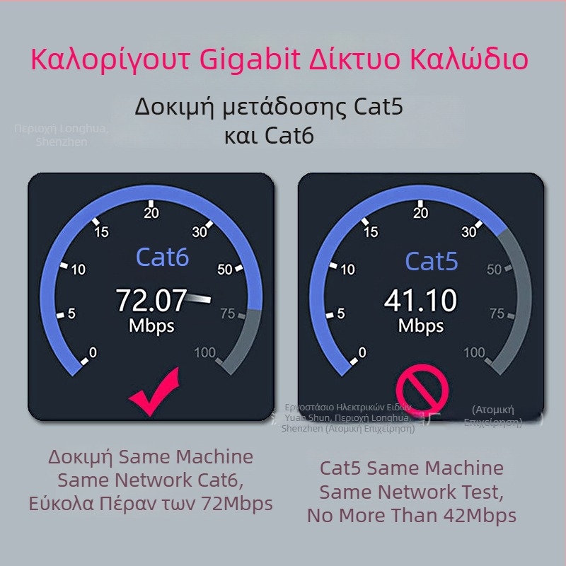 CAT7 Ethernet καλώδιο, 8-core, 20 Gbps, -15 έως 65°C, εφελκυστική αντοχή 1000 N, θλιπτική αντοχή 250P