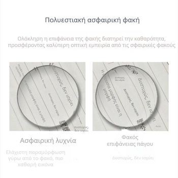 30x χειροκίνητος μεγεθυντής με φως για ανάγνωση, για ηλικιωμένους, HD μεγεθυντικός φακός
