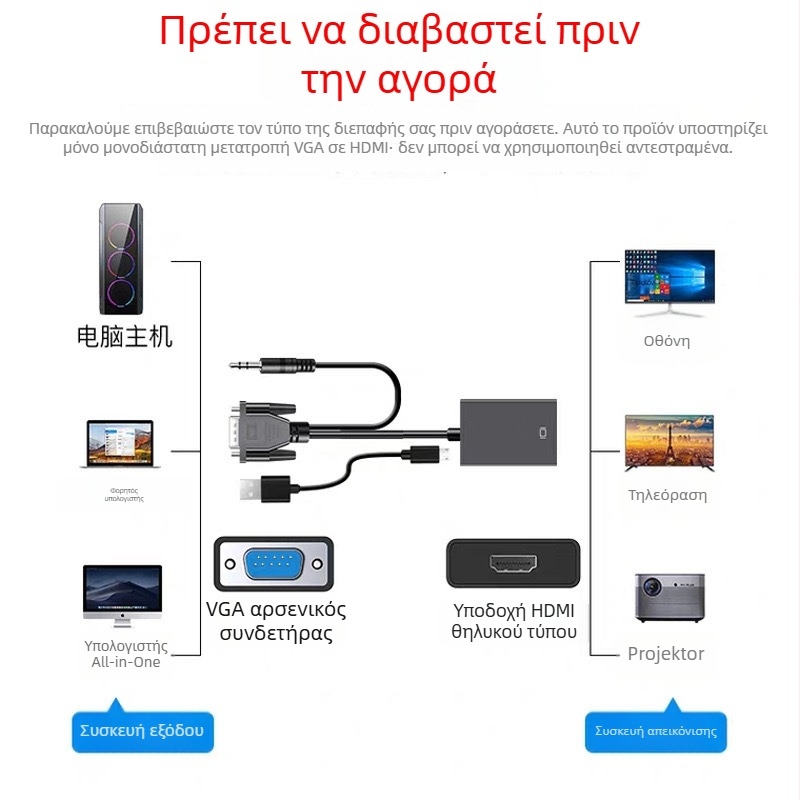 Emela Καλώδιο-αντάπτορας VGA προς HDMI, HDMI διεπαφή