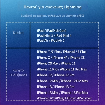 Sorry AA Διαχωριστής ακουστικών για iPhone, 1 προς 2, Audio Adapter