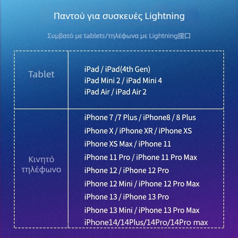 Sorry AA Διαχωριστής ακουστικών για iPhone, 1 προς 2, Audio Adapter