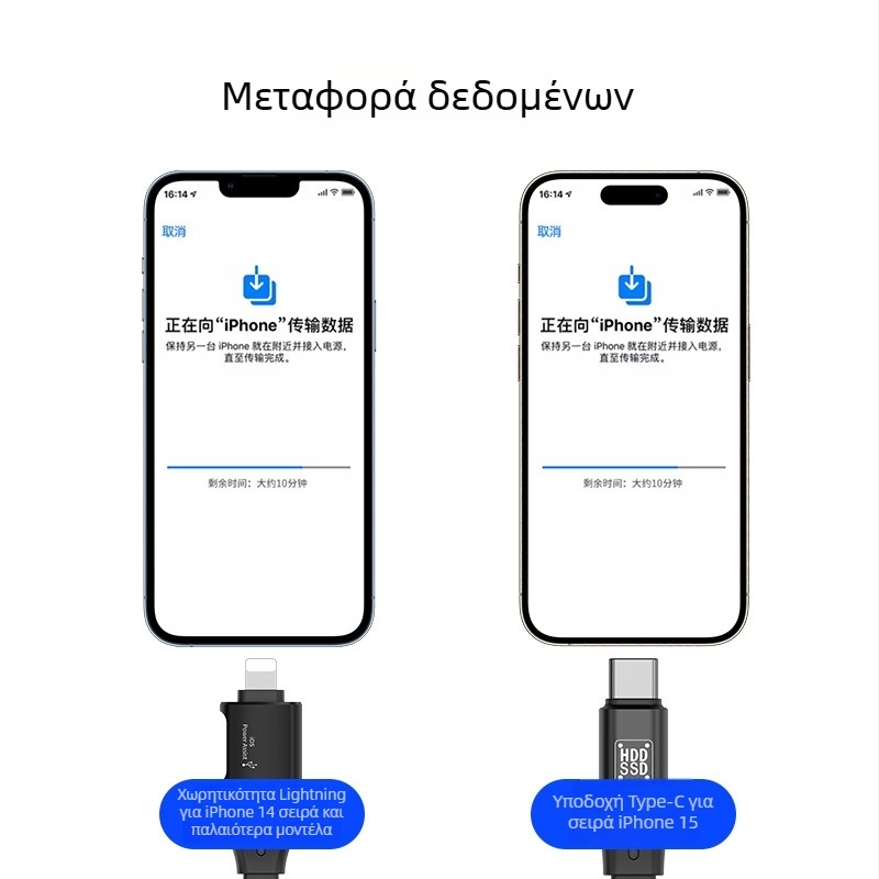 SYRUI SY-187 OTG μετατροπέας Lightning προς Type-C για iPhone, ήχος και αναγνώστη USB δίσκου/καρτών