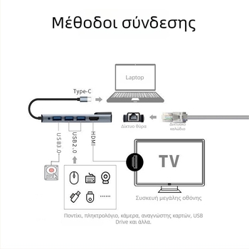 USB-C hub 5-in-1 με θύρα Ethernet, μεταφορά 5 Gbps, τροφοδοτούμενο μέσω USB