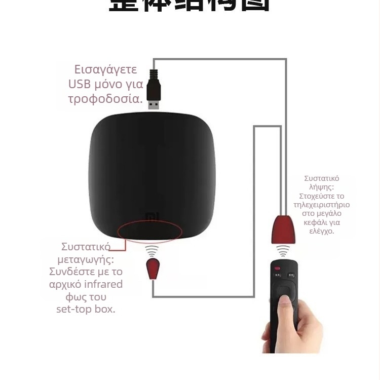 Παγκόσμιος IR επαναλήπτης για Set-Top Box — USB δέκτης σήματος απομακρυσμένου ελέγχου, καλώδιο επέκτασης