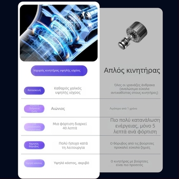 Ασύρματος καθαριστής αυτοκινήτου και σπιτιού - υγρό/ξηρό καθάρισμα, ισχυρή αναρρόφηση έως 15 kPa, ενσωματωμένη μπαταρία 2000–2500 mAh, USB φόρτιση, βούρτσα 2-σε-1 για καθαρισμό και αναρρόφηση