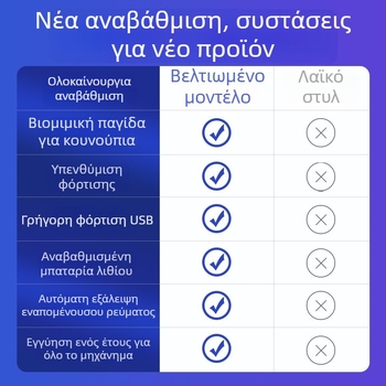 Εσωτερική ηλεκτρική συσκευή εξολόθρευσης κουνουπιών, επαναφορτιζόμενη με ενσωματωμένη μπαταρία 501–800mAh, LED φως, κάλυψη 21–30 m², διάρκεια μπαταρίας πάνω από 12 ωρών