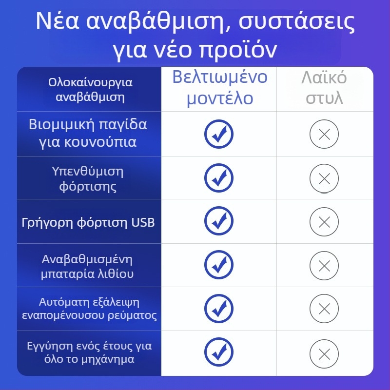 Εσωτερική ηλεκτρική συσκευή εξολόθρευσης κουνουπιών, επαναφορτιζόμενη με ενσωματωμένη μπαταρία 501–800mAh, LED φως, κάλυψη 21–30 m², διάρκεια μπαταρίας πάνω από 12 ωρών
