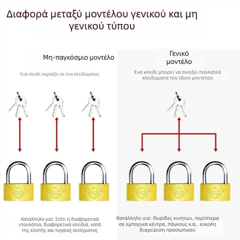 Κλειδαριά από ορείχαλκο – XB μάρκα, οικιακή κλειδαριά, Μοντέλο Brass, Μοντέρνο μίνιμαλ στυλ, Εμβέλεια εφαρμογής: Άλλο