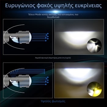 LED προβολέας μοτοσικλέτας με φακό P15D/H4, στερέωση μονή ή τριπλή λαβή (12V, αλουμίνιο, LEDs, AAAAA, 50000 h)
