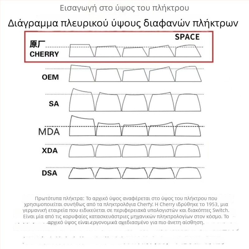 DIY Καπάκι Πλήκτρου σε Σχήμα Καρδιάς, Υλικό PC, Εργονομικό, Συμβατό με Πληκτρολόγια Μαγνητικών Αξόνων