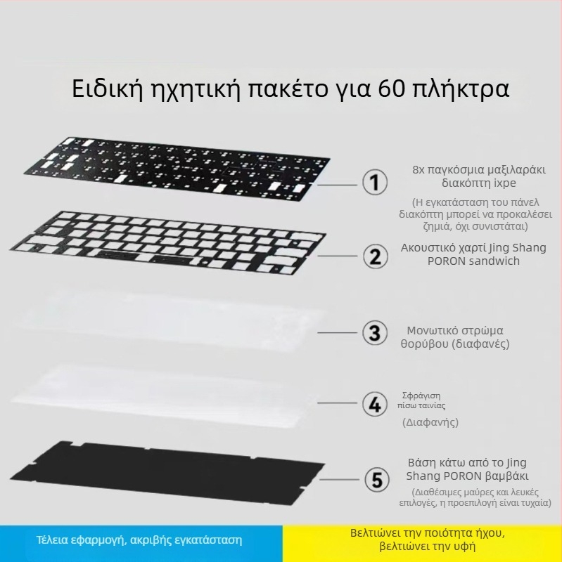 Πληκτρολόγιο με διακόπτες μαγνητικού άξονα, πλάκα τοποθέτησης από ανθρακονήματα, επένδυση Poron πέντε στρωμάτων, 61 πλήκτρα
