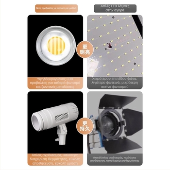 Φωτιστικό πλήρωσης φωτογραφίας με τηλεχειρισμό, 10-50W, 220V, κατακόρυφη τοποθέτηση για στούντιο φωτογραφίας