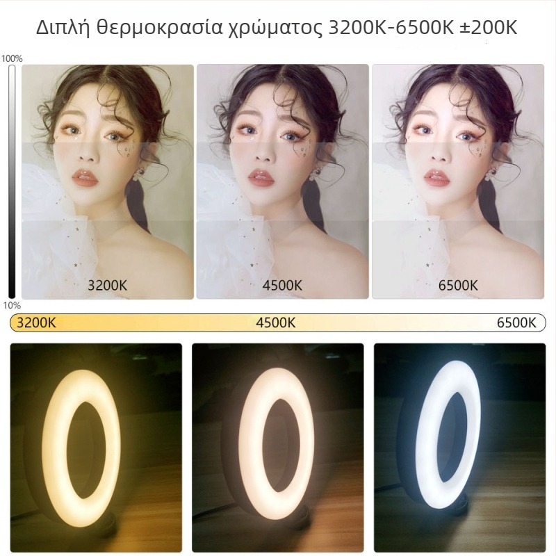 Φωτιστικό LED δαχτυλίδι με τροφοδοσία USB για κάμερα/τηλέφωνο/PC – κλιπ για hot shoe, 5V, 4.5W, 2500–6500K, ρυθμιζόμενη φωτεινότητα και χρώμα, εμβέλεια έως 6 m