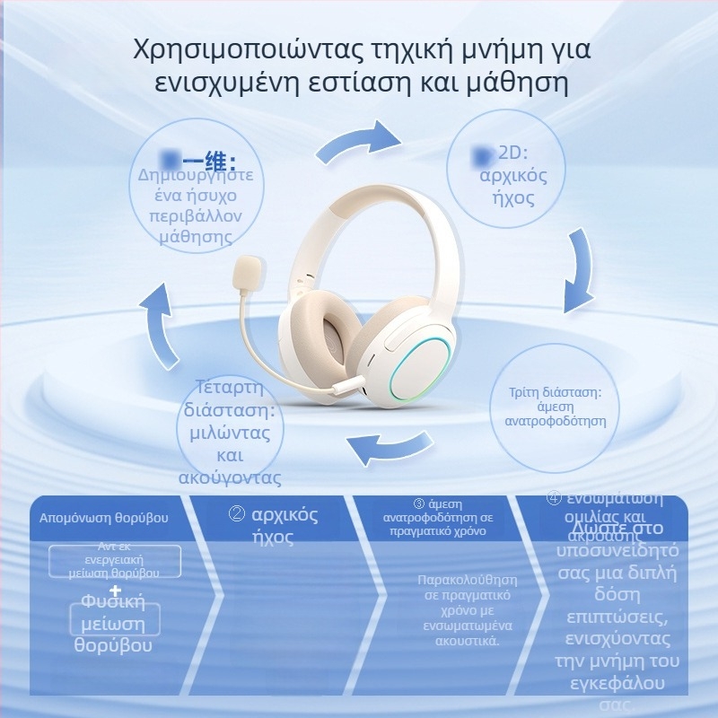 Ασύρματα Bluetooth ακουστικά με ANC για μαθητές δημοτικού — Gen 3 MF-T30, φοριούνται στο κεφάλι, εκμάθηση απαγγελίας
