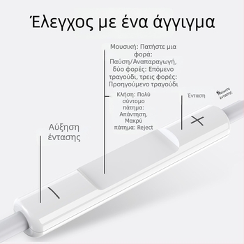 Ενσύρτα ακουστικά τύπου in-ear με ενσωματωμένο μικρόφωνο, βύσμα 3,5 mm ευθύ, συμβατά με Huawei/Oppo/Xiaomi/Vivo