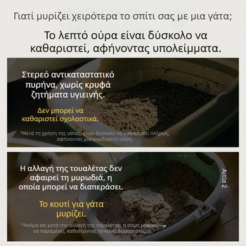 Κουτί γάτας με άμμο - αναλώσιμος πυρήνας αντικατάστασης, χωρίς καθάρισμα, ημι-κλειστό, χωρίς οσμές, PVC υλικό