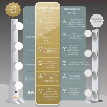 Γραφείου LED φως πλήρωσης με τέσσερις σειρές LED — φωτισμός προσώπου, απαλό φως (28W, 110–220V, βολικό)