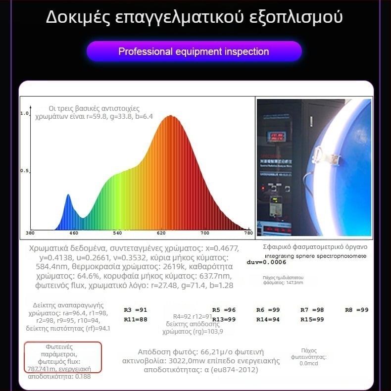 LED RGB για κινητό με μαγνητικό κλιπ, 8W, 5V/9V, ρυθμιζόμενη θερμοκρασία χρώματος 2500K-9900K