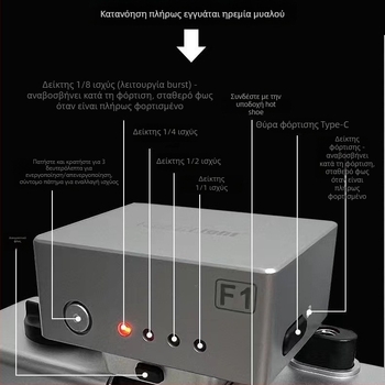 Medalight F1 Mini Εξωτερικό φλας — συμπαγές, φορητό, καθολική υποδοχή hot shoe για DSLR/mirrorless κάμερες (Χωρίς αυτόνομη τροφοδοσία; Η φωτεινότητα μη ρυθμιζόμενη)