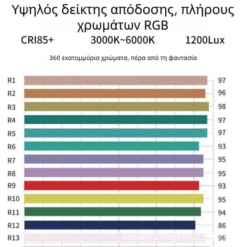RGB LED φως-ράβδος για τη φωτογράφηση – Μοντέλο XS0603, 20W, 220V, φορητό με τηλεχειριστήριο