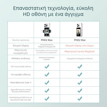 Οπισθινή οθόνη selfie για smartphone – οθόνη παρακολούθησης για influencer ζωντανές μεταδόσεις, φορητός βοηθητικός εξοπλισμός για ταξίδια και φωτογράφηση (Μάρκα: Other; Μοντέλο: Other; Τύπος: Official standard configuration)