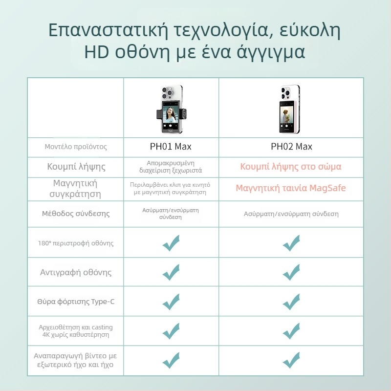 Οπισθινή οθόνη selfie για smartphone – οθόνη παρακολούθησης για influencer ζωντανές μεταδόσεις, φορητός βοηθητικός εξοπλισμός για ταξίδια και φωτογράφηση (Μάρκα: Other; Μοντέλο: Other; Τύπος: Official standard configuration)