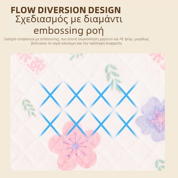 Μίας χρήσης πάνα ούρων κατοικίδιων Sakura – Αποσμητική, Απορροφητική, Αδιάβροχο κάτω φιλμ PE (μη υφασμάτινο ύφασμα; ινώδης πολτός; ρητίνη απορρόφησης νερού; κάτω φιλμ PE αδιάβροχο; απορροφητικό χαρτί)