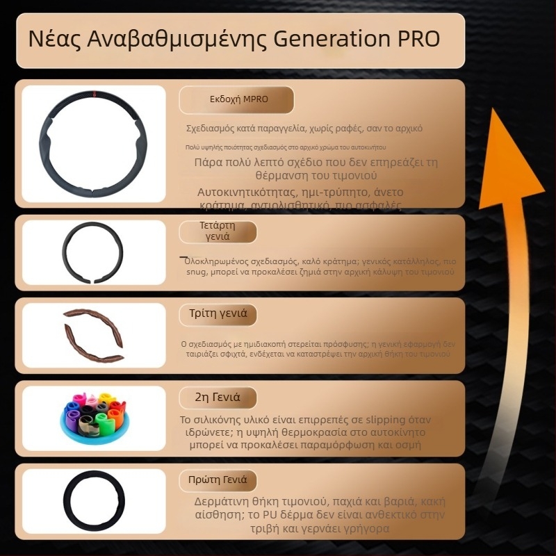 Κάλυμμα τιμονιού Tesla Model Y/3 - Πολυεστερικό υλικό, Εγκατάσταση για συγκεκριμένο όχημα, Κατάλληλο για όλες τις εποχές