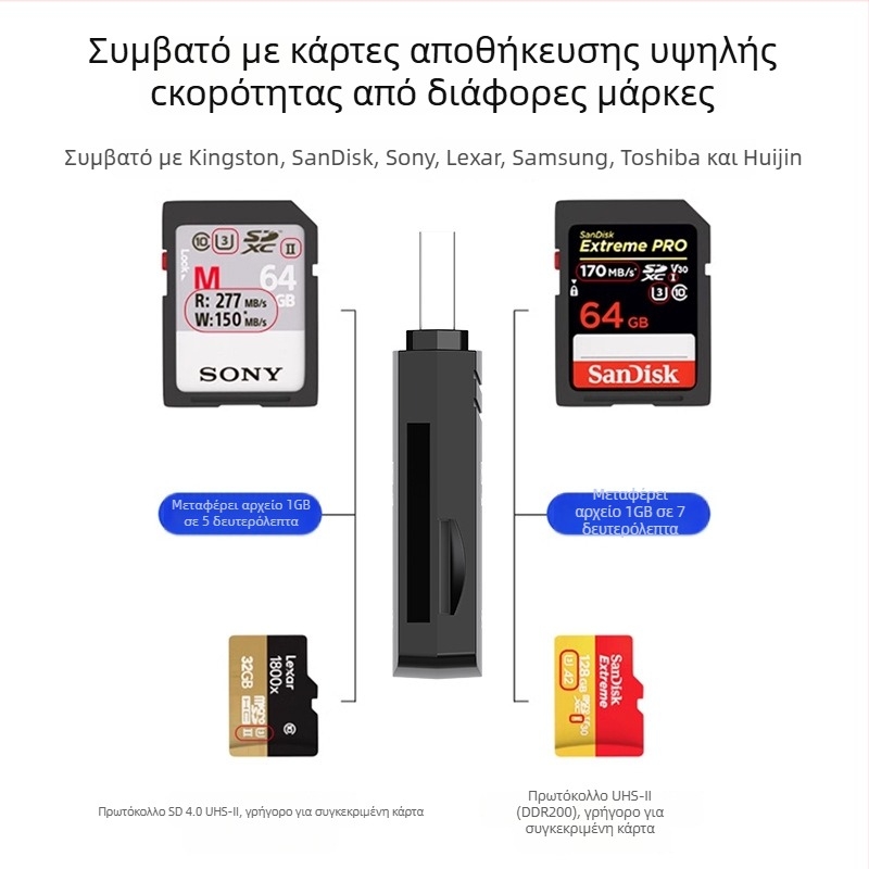 Αναγνώστης καρτών USB4.0 - SD/SDHC/TF, 2-σε-1 SD & TF, Μοντέλο D6, ABS σώμα