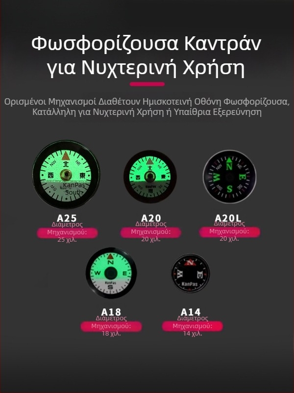 Μίνι πυξίδα DIY — φορητό και ελαφρύ εξωτερικό αξεσουάρ