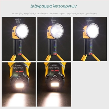 Φορητός επαναφορτιζόμενος προβολέας αναζήτησης, 360° ρυθμιζόμενη δέσμη, μπαταρία 4500mAh, μοντέλο W5164, 7110g, περίβλημα ABS+PS, διάρκεια LED 50.000 ωρών