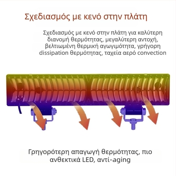 LED προβολέας με επίπεδο καθρέφτη για προβολυ ηλεκτρινιυ τρίκυκλου – 12–60 V ευρεία τάση, 30 W, ≥1800 lm, IP68, σχέδιο απαγωγής θερμότητας
