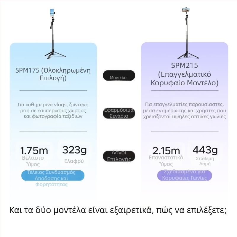 Orico Κ29 Bluetooth Selfie Στικ με Χειροσταθεροποιητή και Επιτραπέζιο Τρίποδο για Κάμερα και Ζωντανές Μεταδόσεις