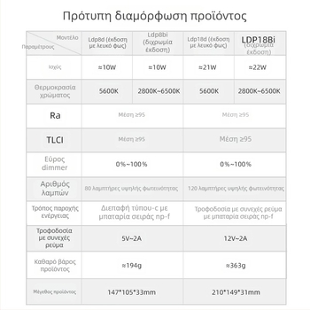 Shenniu LDP8D/BI 18D/BI Φωτιστικό πλήρωσης για φωτογράφηση, εσωτερικό/εξωτερικό, μαλακό πάνελ, ρυθμιζόμενη ένταση, με ανεξάρτητη παροχή ρεύματος