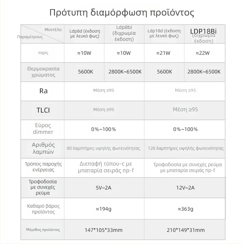 Shenniu LDP8D/BI 18D/BI Φωτιστικό πλήρωσης για φωτογράφηση, εσωτερικό/εξωτερικό, μαλακό πάνελ, ρυθμιζόμενη ένταση, με ανεξάρτητη παροχή ρεύματος