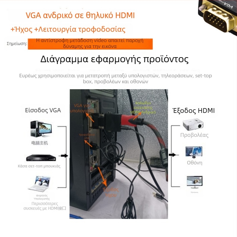 VGA προς HDMI αντάπρορας, τσιπ 9288-5621, 1080p, 1 εισόδου/2 εξόδων, μοντέλο VGA-HDMI