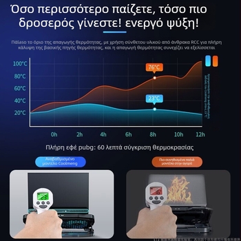 Ψύκτης φορητού υπολογιστή με πτυσσόμενη ανυψωτική βάση; ψύξη με ανεμιστήρα, πλαστικό σώμα, 0,7 kg