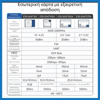 Μονάδα RF 2.4G transceiver TLSR8208 με τσιπ TLSR8208, ασύρματη σειριακή επικοινωνία, μετάδοση και λήψη, χαμηλή κατανάλωση ενέργειας, μάρκα Yibait