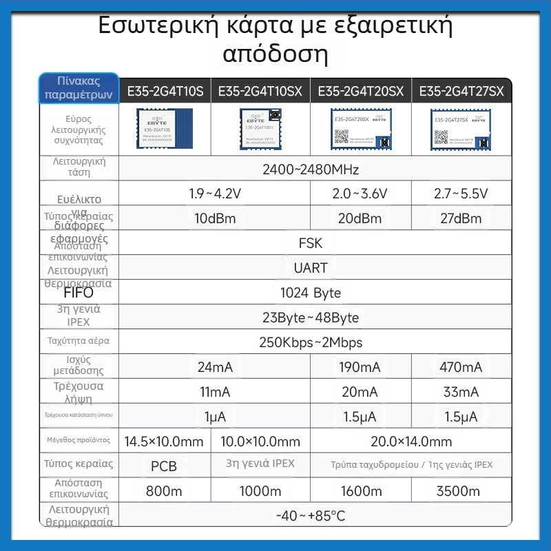 Μονάδα RF 2.4G transceiver TLSR8208 με τσιπ TLSR8208, ασύρματη σειριακή επικοινωνία, μετάδοση και λήψη, χαμηλή κατανάλωση ενέργειας, μάρκα Yibait