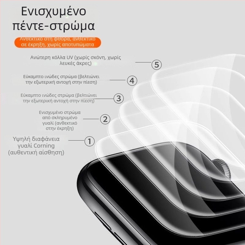 Xfdc Προστατευτικό φιλμ οθόνης Apple Watch – Μπροστινό φιλμ, Ιαπωνικό γυαλί Asahi, HD, Αντι-δακτυλικά αποτυπώματα, Αυτόματη επισκευή