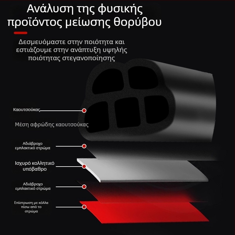Λωρίδα στεγανοποίησης αυτοκινήτου τύπου B, καουτσούκ, κατάλληλη για πόρτες, πορτ-μπαγκάζ και καπό