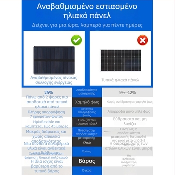 LED φανάρι οπισθοπορείας με ακρυλικό περίβλημα, LED πηγή φωτισμού, γενική χρήση, 10ετής διάρκεια ζωής