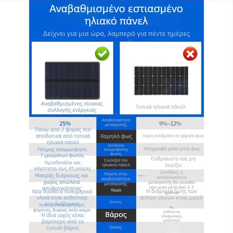 LED φανάρι οπισθοπορείας με ακρυλικό περίβλημα, LED πηγή φωτισμού, γενική χρήση, 10ετής διάρκεια ζωής