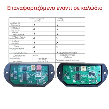 Bluetooth Μονάδα ήχου δέκτης Armor PCB, 2 στρώσεις FR-4, Lead-Tin Plating