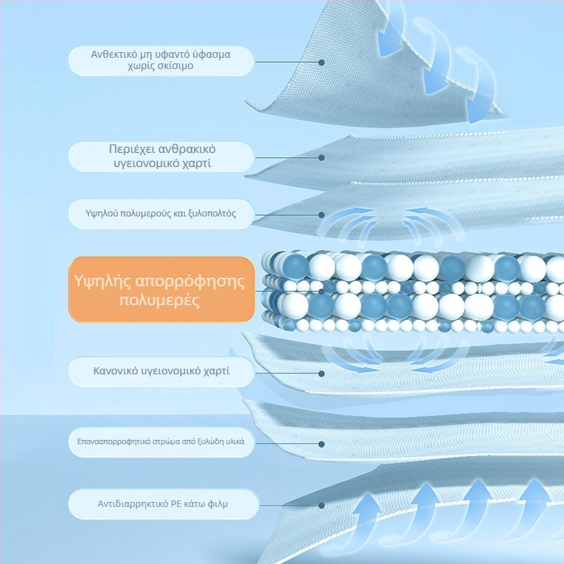 KIMHOME Απορροφητικά pads για κατοικίδια – μιας χρήσης απορροφητικά pads για σκύλους και γάτες, μη υφαντό ύφασμα, συσκευασία 100 τεμάχια, δυνατότητα ιδιωτικής ετικέτας